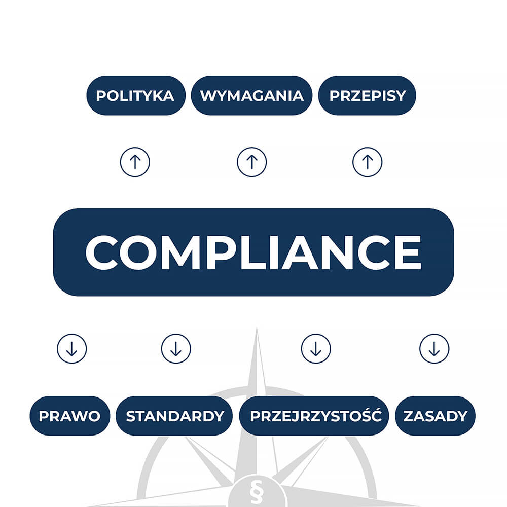 Compliance Bytom